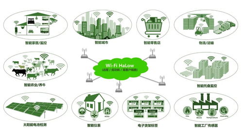有方科技推出Wi-Fi HaLow模組 填補LPWA物聯網技術空白，開啟AIoT新篇章