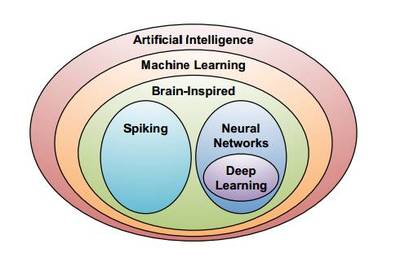 華創(chuàng)計算機 人工智能+安防大時代已至，技術開發(fā)引領智能安防新浪潮