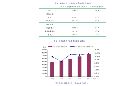 廣發(fā)證券 計(jì)算機(jī)軟硬件的開發(fā)及應(yīng)用在金融科技領(lǐng)域的探索與實(shí)踐